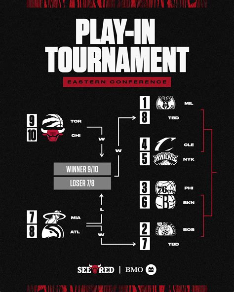 play in tournament rules|NBA Play.